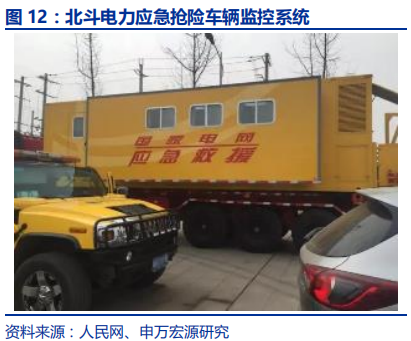 卫星导航深度报告：3000亿元北斗产业链即将爆发