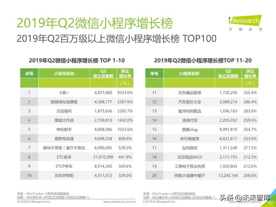 微信小程序市场研究报告2019