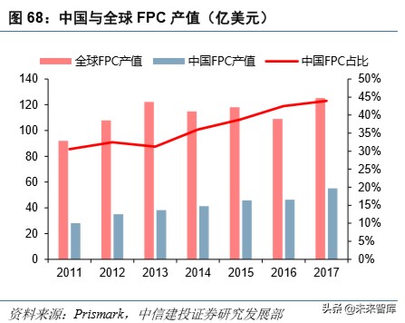 电子产业深度报告：5G换机与创新周期开启，产业链上下游多点开花