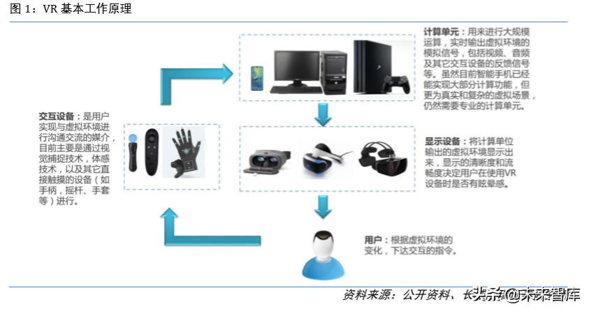 虚拟现实专题报告：5G时代VR为传媒行业注入新活力