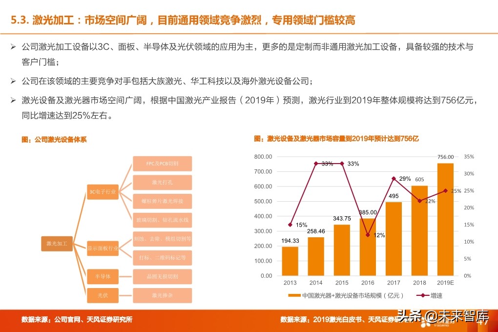 锂电设备行业深度报告：核心供应商受益全球龙头集中扩产