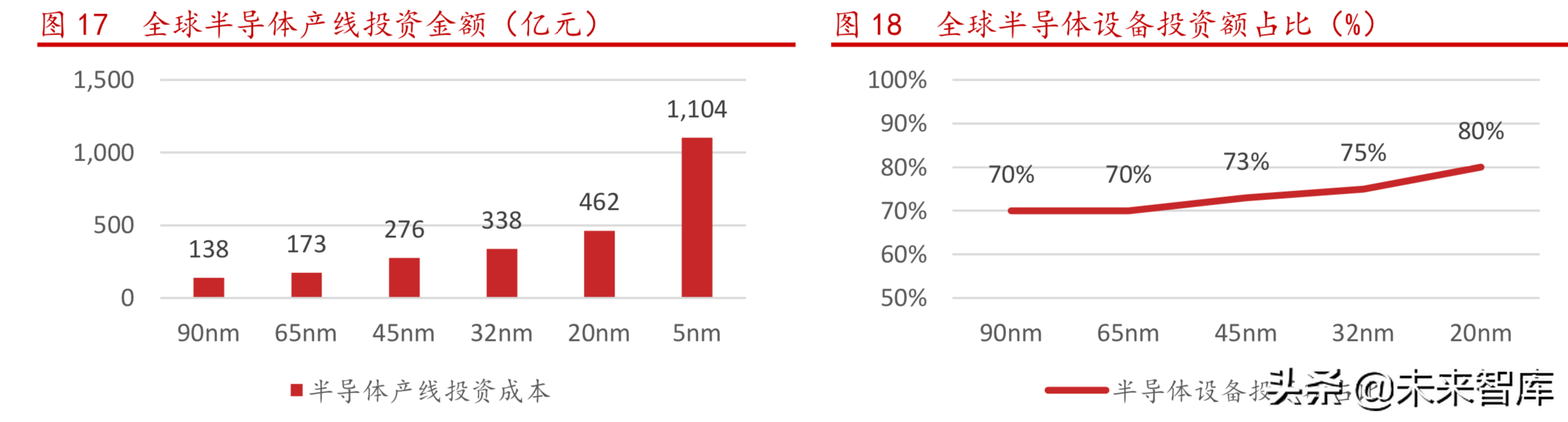 半导体设备行业研究之中微公司深度解析