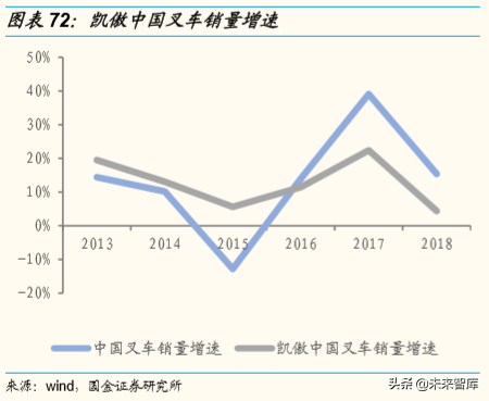 潍柴动力深度解析：重卡产业链、智能物流、燃料电池