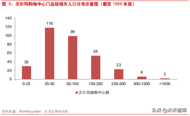 连锁超市深度研究：从国内外龙头发展史看连锁超市扩张路径
