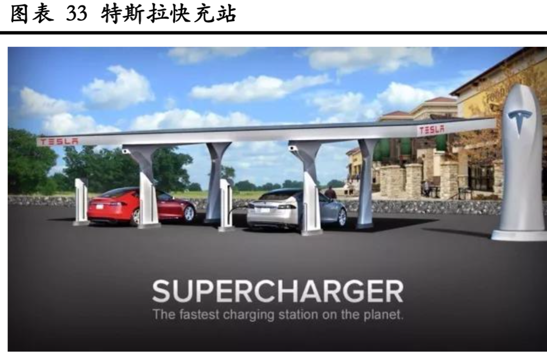 特斯拉深度研究：特斯拉发展之路与经验借鉴