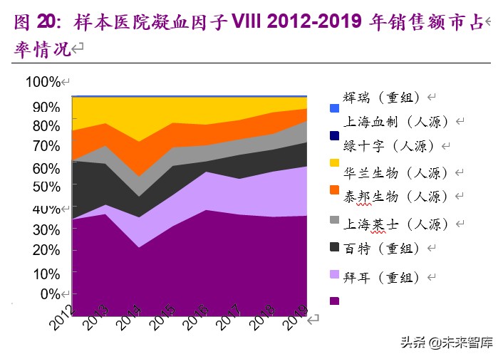 血制品行业深度报告：危中寻机，疫情之后杀出一条“血”路