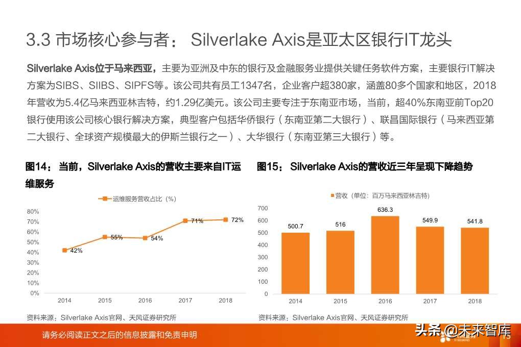 银行IT行业深度研究报告