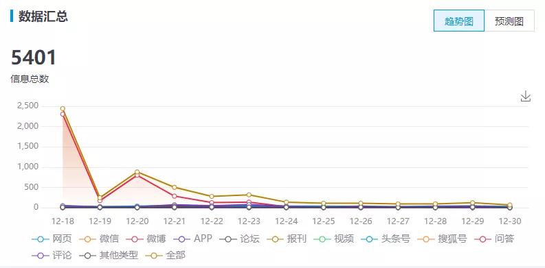 大鹏新区抖音快手代运营(直播销售电影票，是噱头还是营销新利器？)  第1张