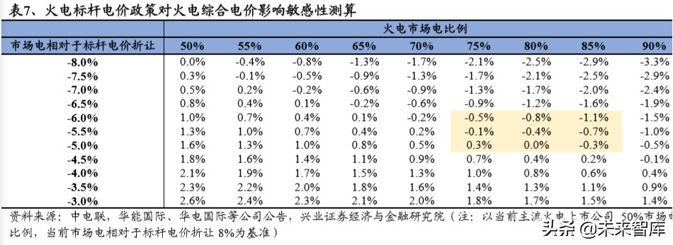 传统电力运营商转型研究：估值因何承压，修复为何将至