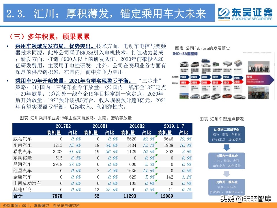 工业控制行业深度研究：智能制造与电动车电控“双王”成长