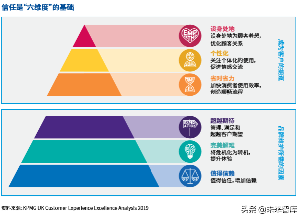 毕马威中国出海品牌50强2019