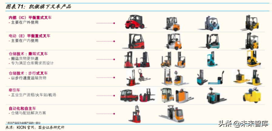 潍柴动力深度解析：重卡产业链、智能物流、燃料电池