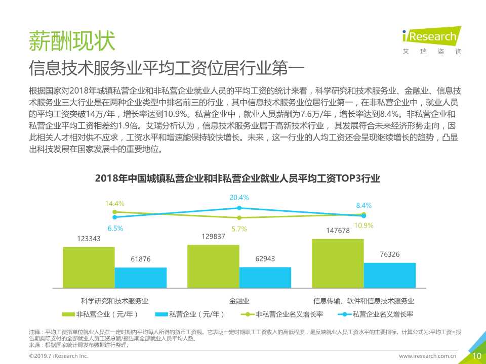 中国互联网招聘行业发展报告（2019年）