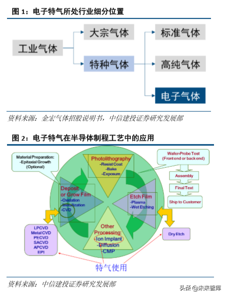 化工行业研究与2020年投资策略：龙头香如故，材料急先锋（98页）