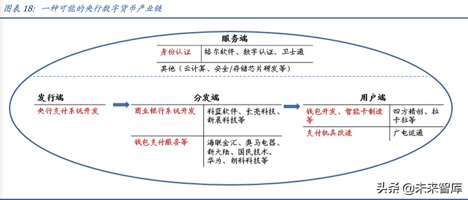央行数字货币专题报告：透过专利看“超级货币”蓝图