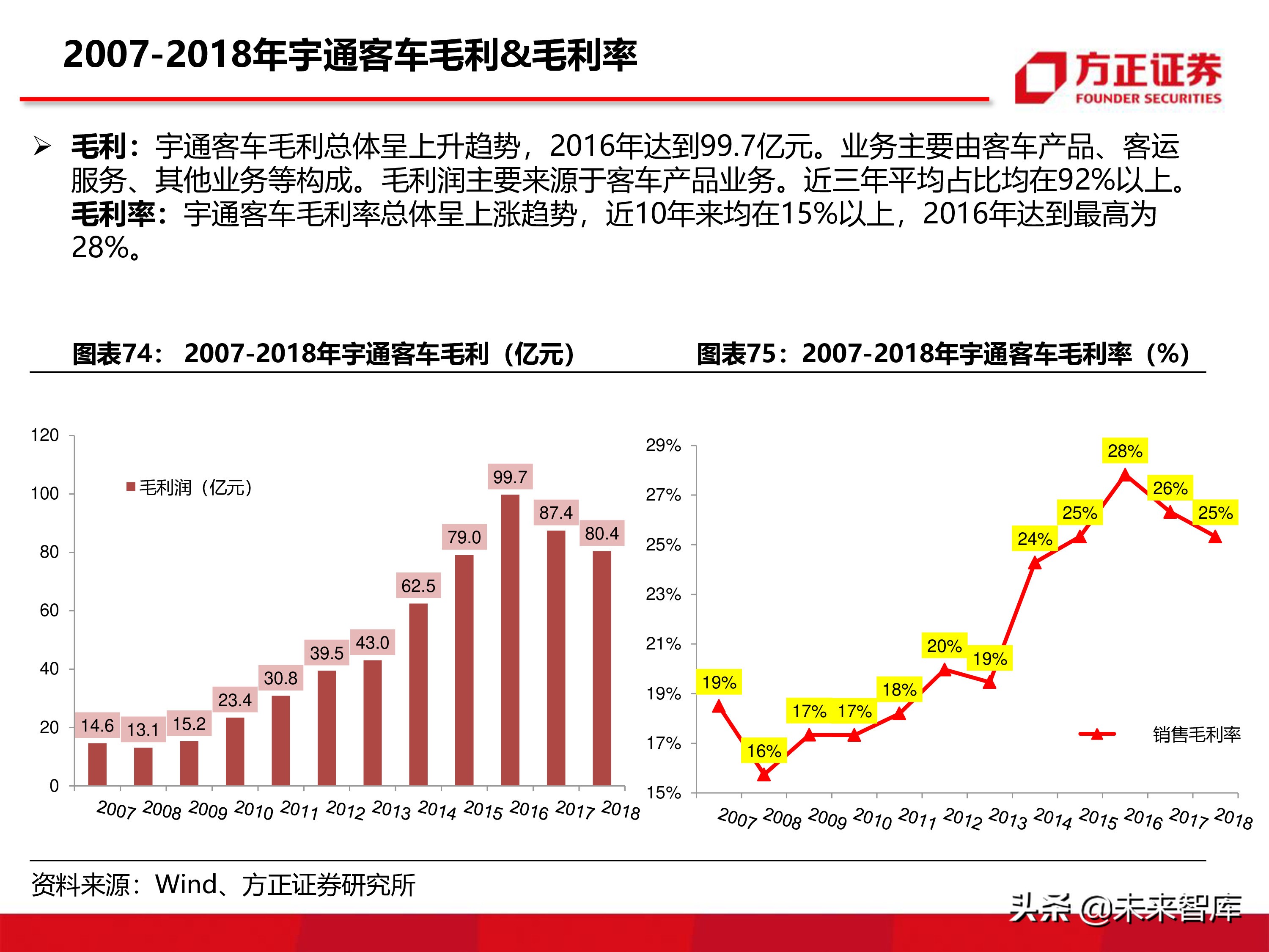 宇通客車深度分析報告（86頁ppt）