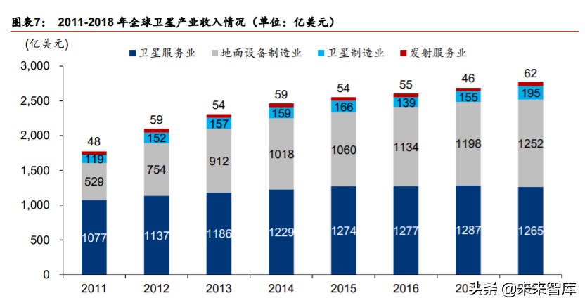 卫星互联网行业深度报告：掘金产业链新机遇