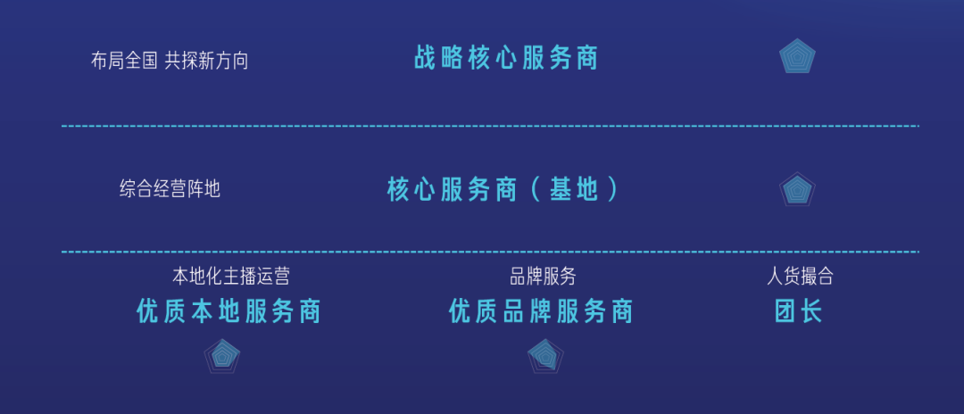 东莞抖音快手代运营(快手准备花10亿投资服务商，这会是主播、品牌后的下一个风口吗？)  第8张