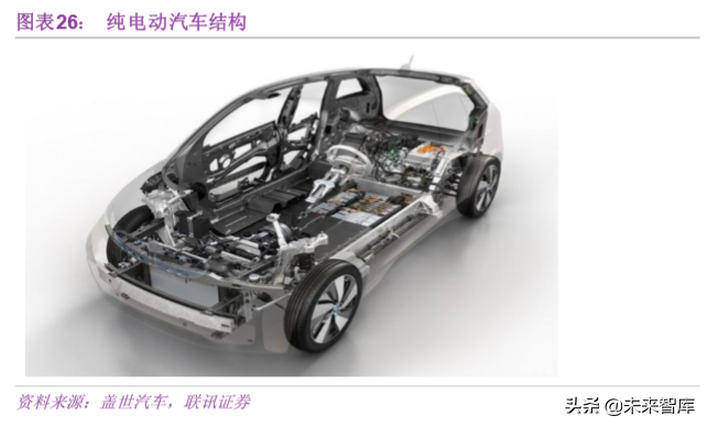 汽车轻量化专题报告：抓住机遇，轻装前进