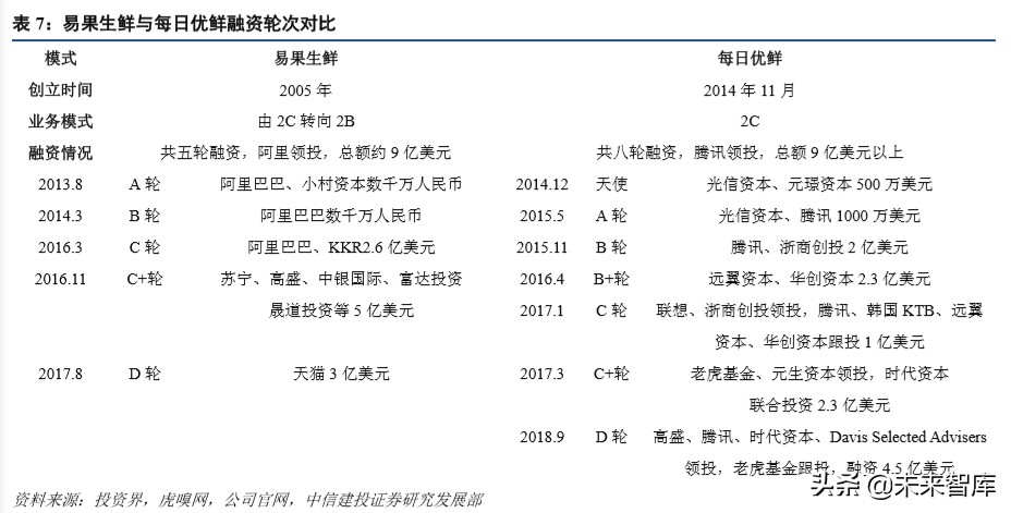 超市到家服务专题报告：如何看“宅经济”下的超市到家