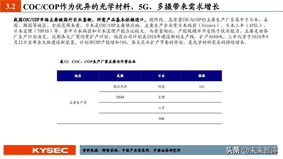 新材料中期投资策略：国产替代势在必行，新材料进入战略发展期