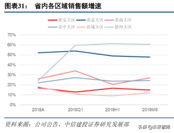 今世缘深度解析：品牌渠道双驱动，新五年翻两番可期