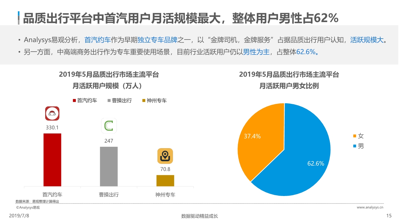 中国网约车市场分析报告2019