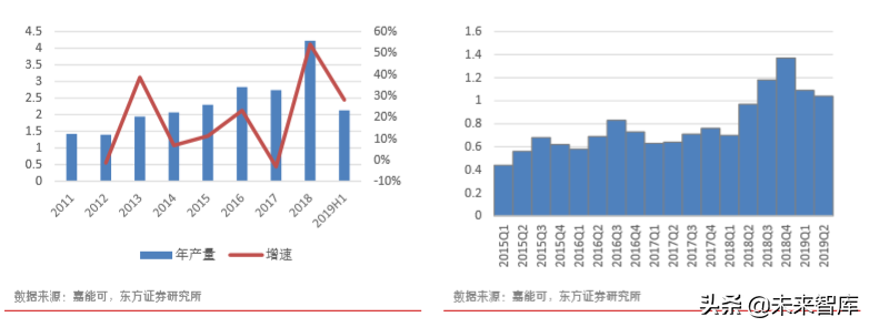 钴产业链深度解析：还原真实的钴供需