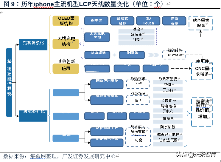 电子行业2020年中期策略：消费电子、半导体、面板、MLCC
