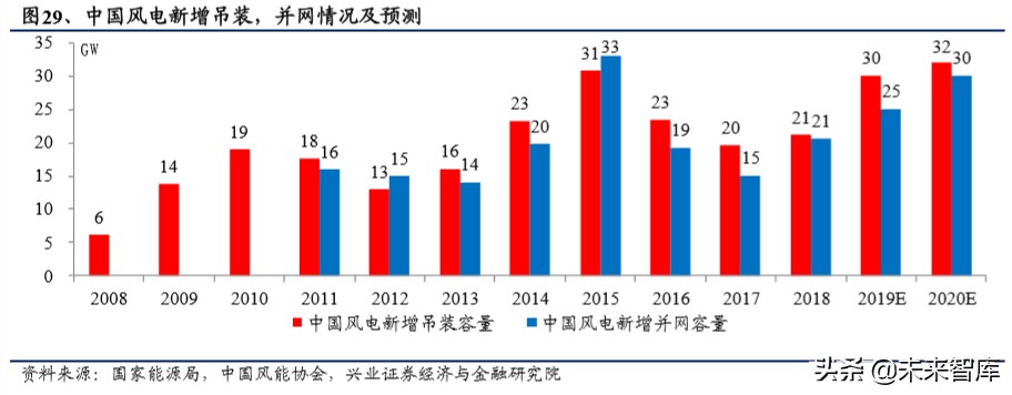 传统电力运营商转型研究：估值因何承压，修复为何将至