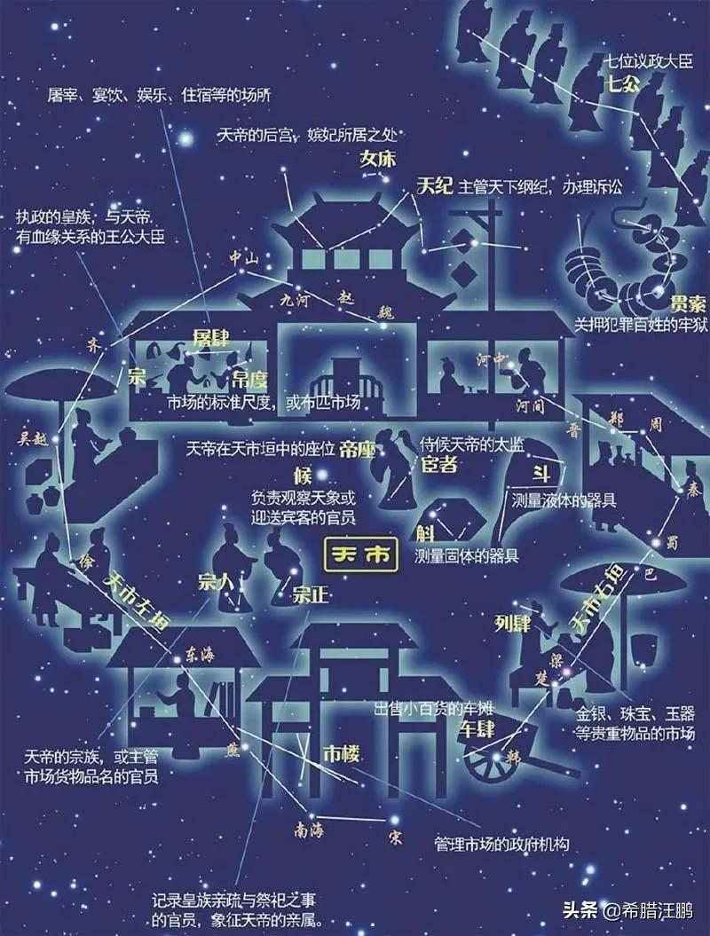 玛雅人的18星座性格特征分析