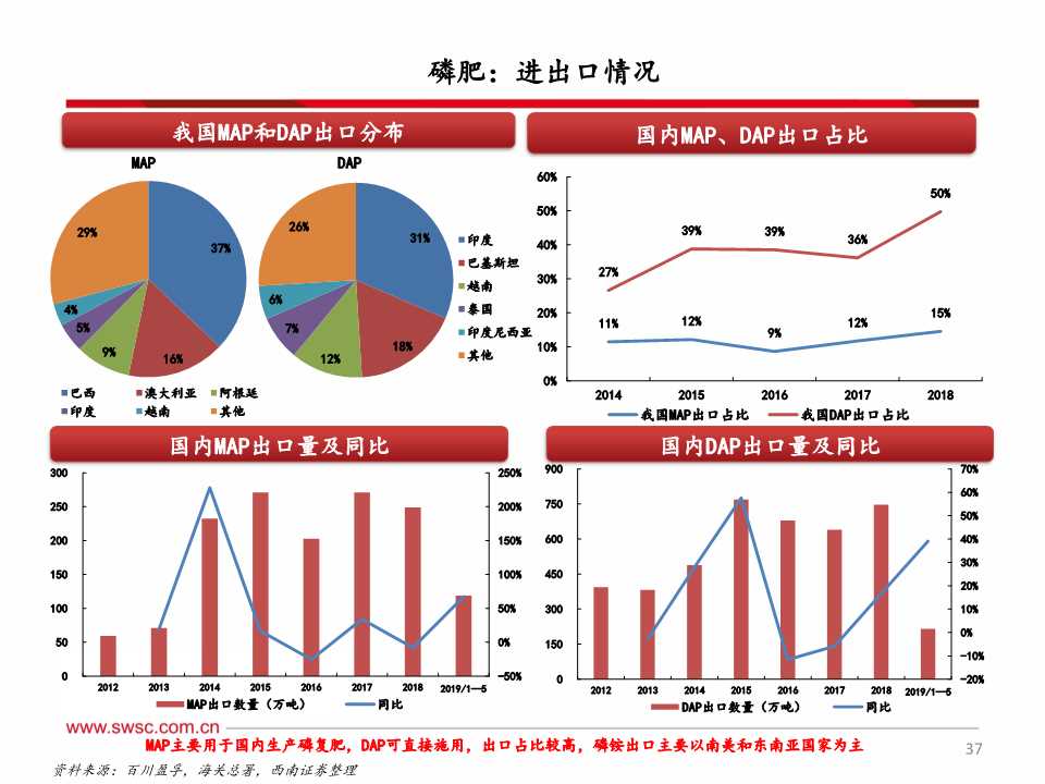 磷化工产业链深度分析