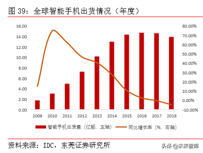 TMT行业研究及2020年上半年投资策略（77页）
