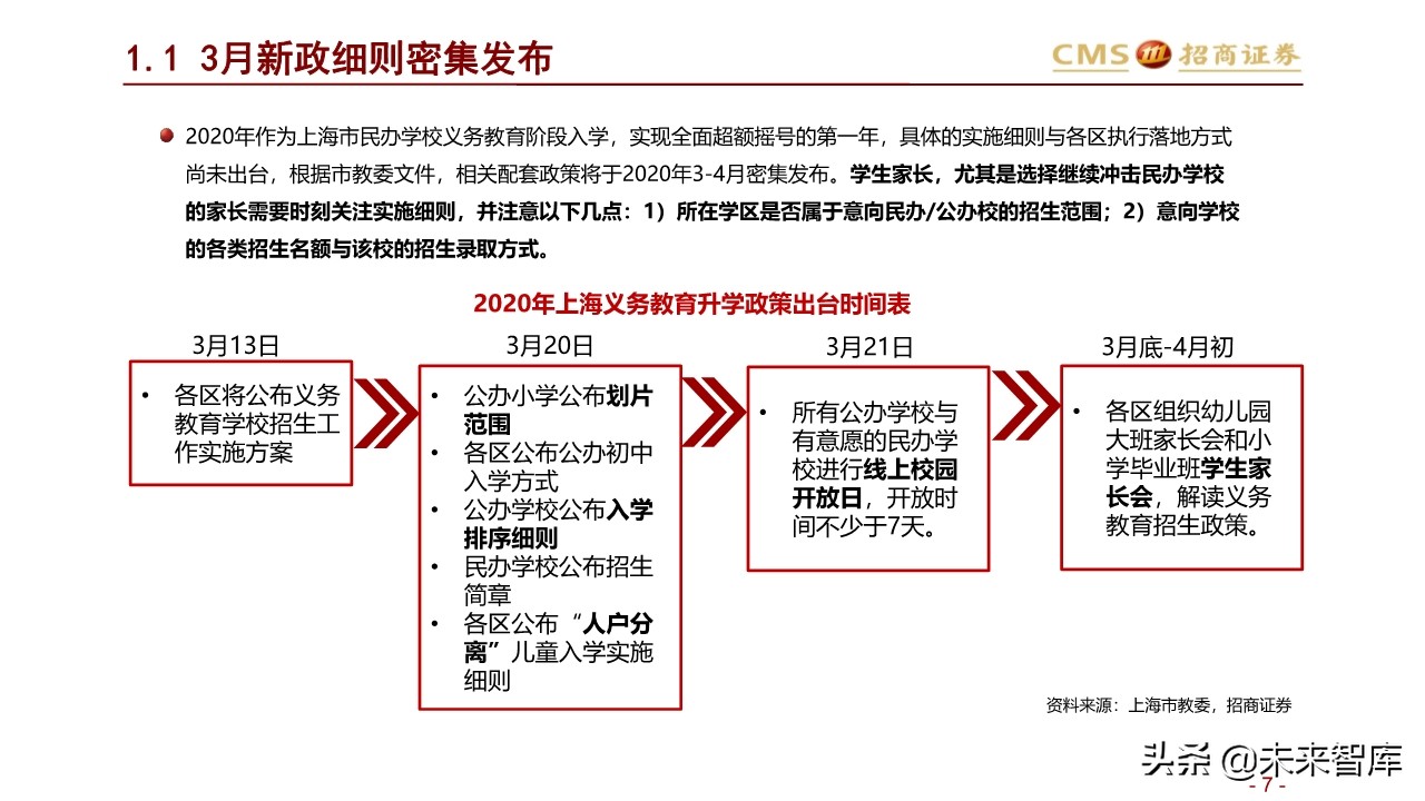 北上深升学政策专题研究：2020年上海地区升学指南