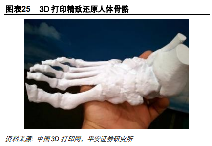 3D打印行业及其产业链全景解析（58页）