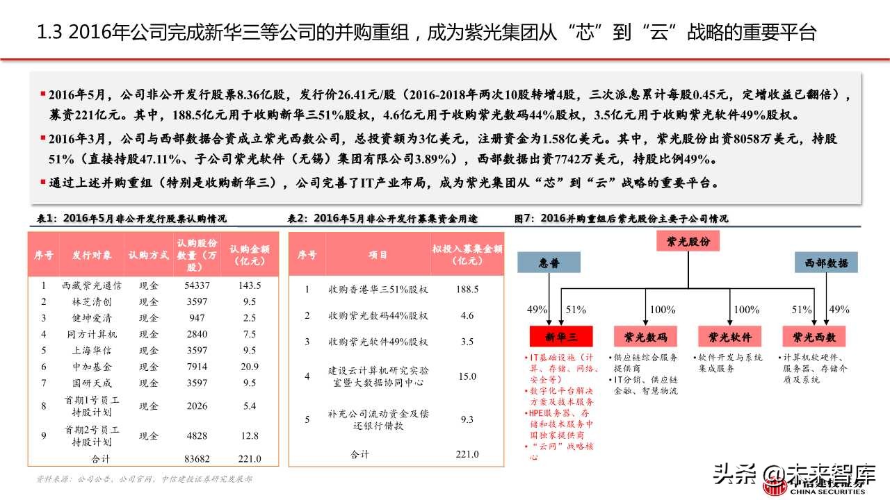 紫光股份深度解析：ICT设备龙头，云网布局领先