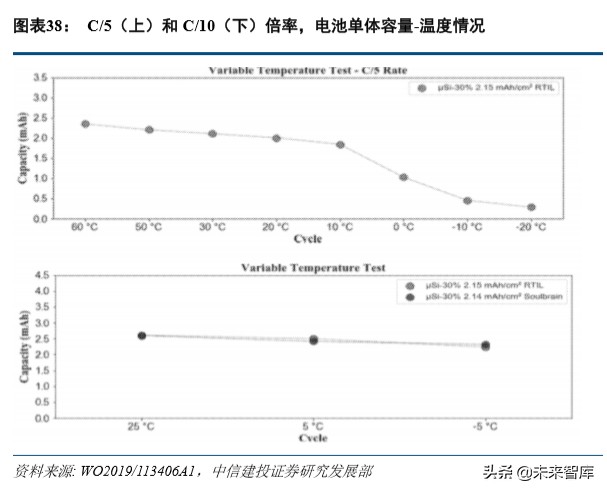 特斯拉动力电池战略分析：特斯拉的电池风云