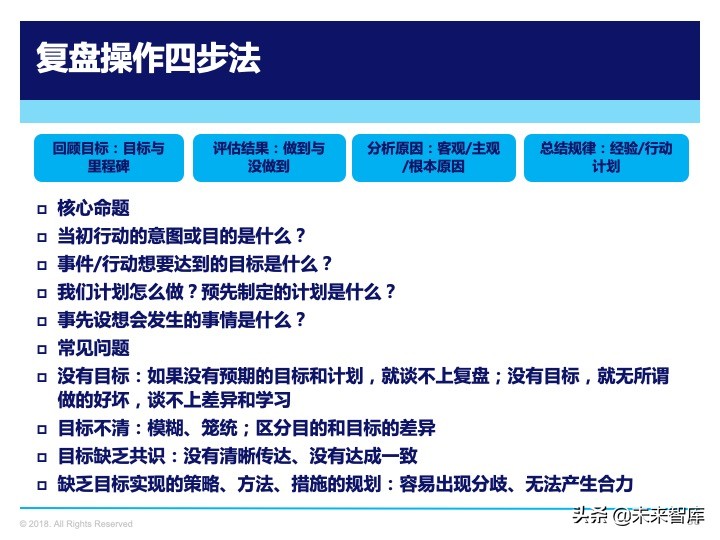 管理工具：复盘方法论，如何做复盘
