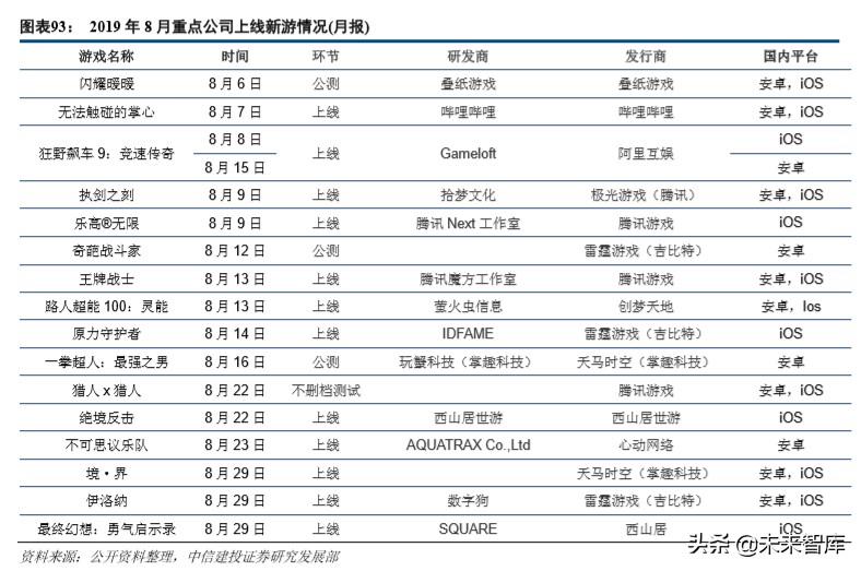 娛樂傳媒行業(yè)2019年深度分析報(bào)告（84頁(yè)）