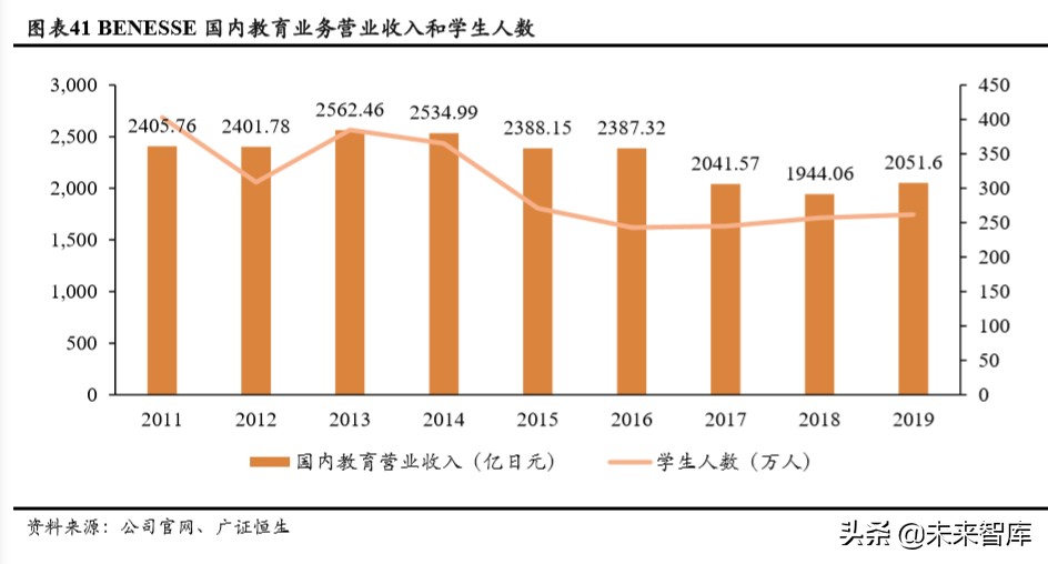 人口與教育專題報(bào)告：持續(xù)下滑的新生人口對(duì)教育行業(yè)意味著什么