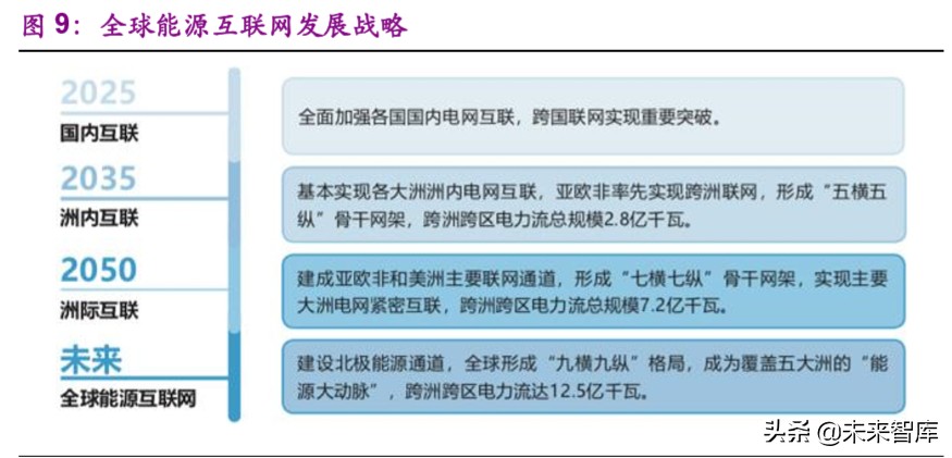 新基建专题报告：特高压，加速电力传输的超级动脉