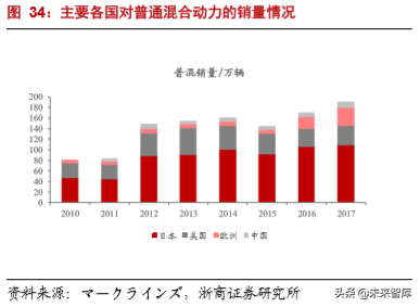 汽车行业专题报告：日欧油耗如何做到5L100km以下？