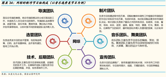 网络视频行业研究：网络综艺是视频平台进入新时代的门票吗？