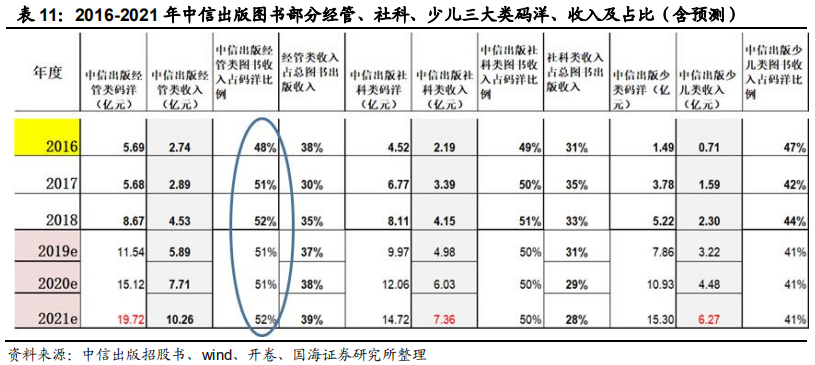 对比中外企业看大众图书消费行业发展