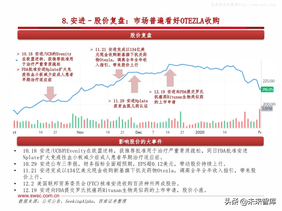 全球主流医药企业2019年报分析：公司业绩梳理