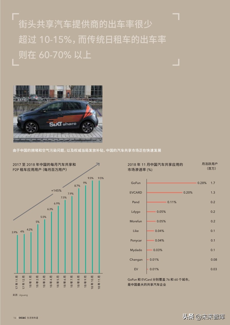 2019年全球汽车颠覆时速表