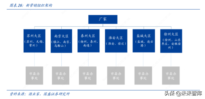 白酒专题报告之今世缘深度解析