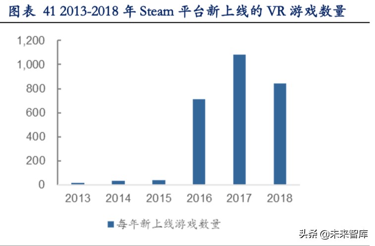 云游戏深度报告：云游戏商业化下的产业变革机会分析