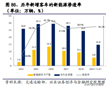 2020年汽车行业全面回顾与展望及投资机会分析