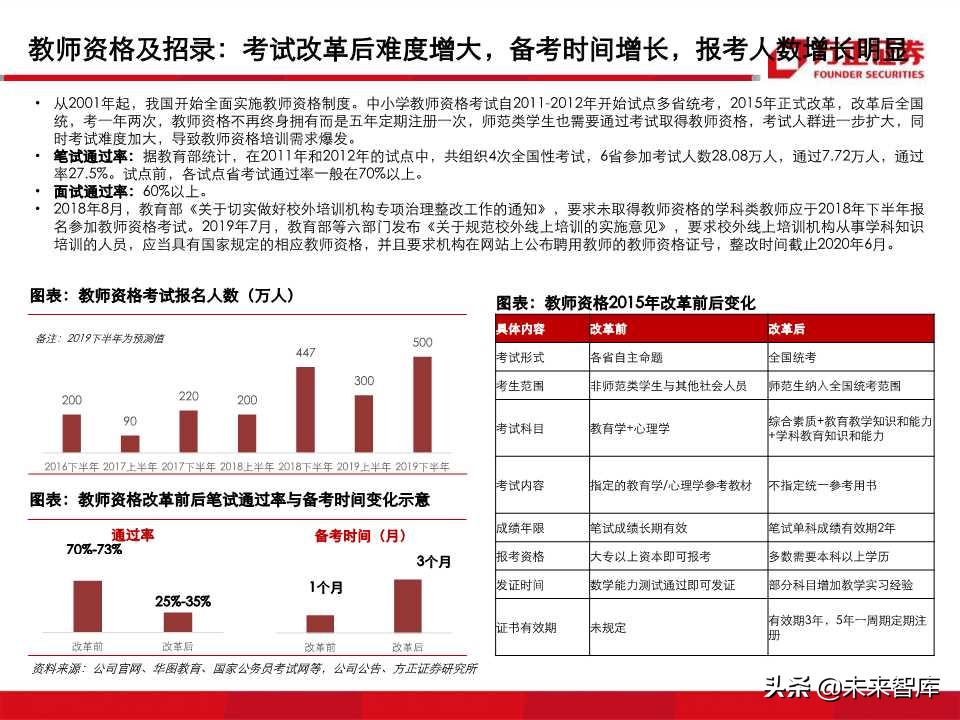 深度解析职业教育培训龙头：中公教育（99页PPT）